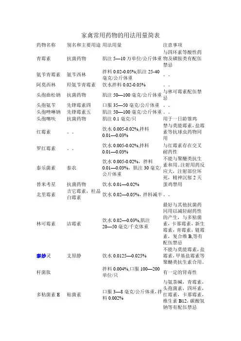 家禽常用药物的用法用量简表