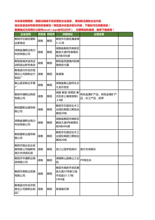 新版湖南省衡阳斯达工商企业公司商家名录名单联系方式大全15家