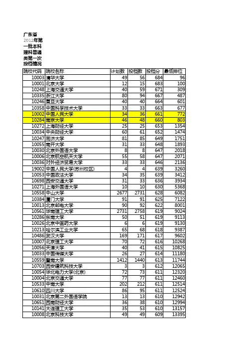 广东2012理科高校录取线