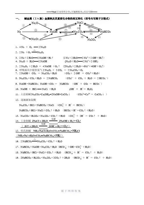 高中无机化学方程式大全