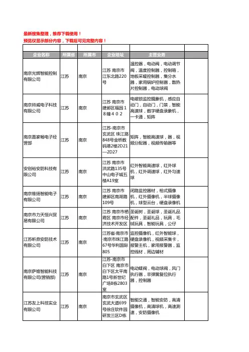 新版江苏省南京智能球工商企业公司商家名录名单联系方式大全28家