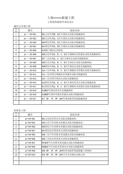 给排水工程验收报验申请表总汇