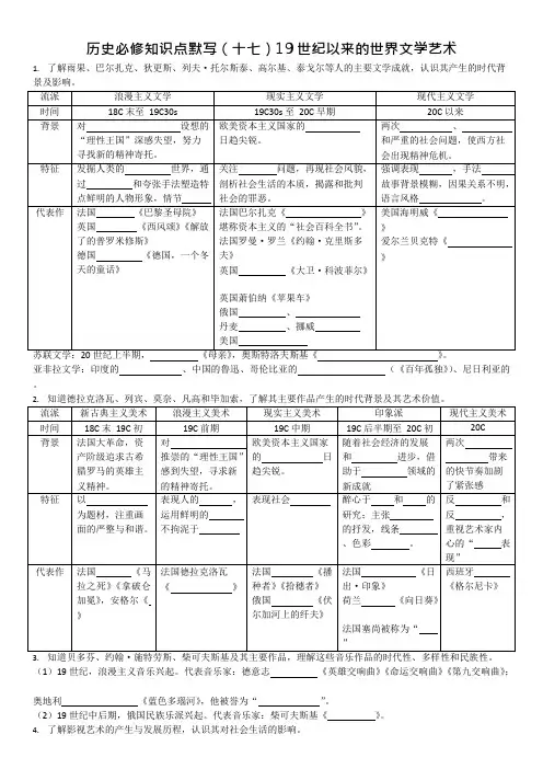历史必修知识点默写(十七)19世纪以来的世界文学艺术(可编辑修改word版)