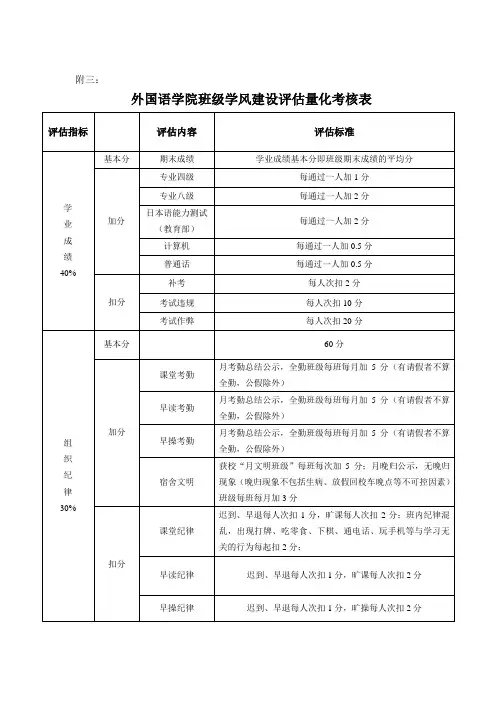 外国语学院班级学风建设评估量化考核表.