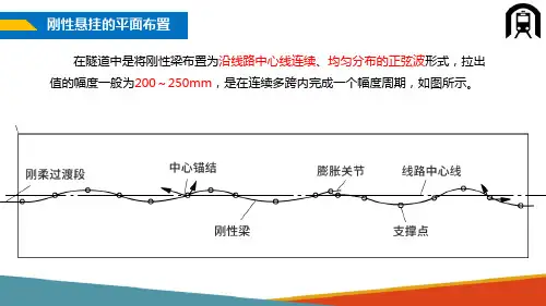 接触网设备与结构—刚性悬挂