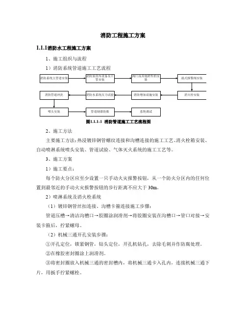 消防工程施工方案