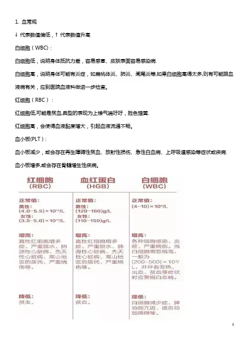 一分钟教你看懂体检报告