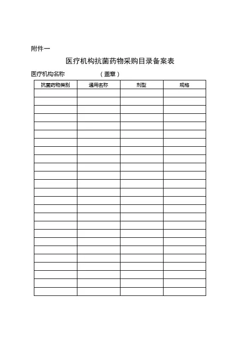 医疗机构抗菌药物采购目录备案表[1]1