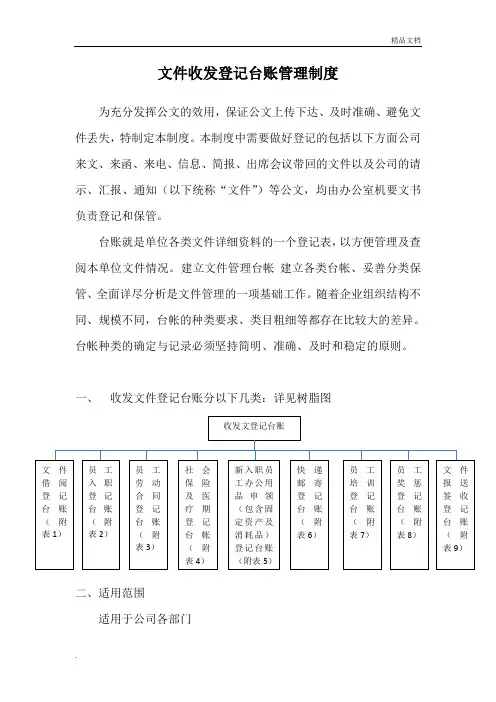 公司文件登记台账制度