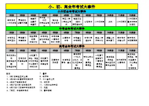 各年级全年考试大事件(终版)