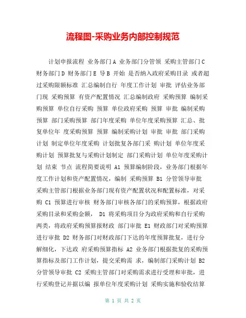 流程图-采购业务内部控制规范