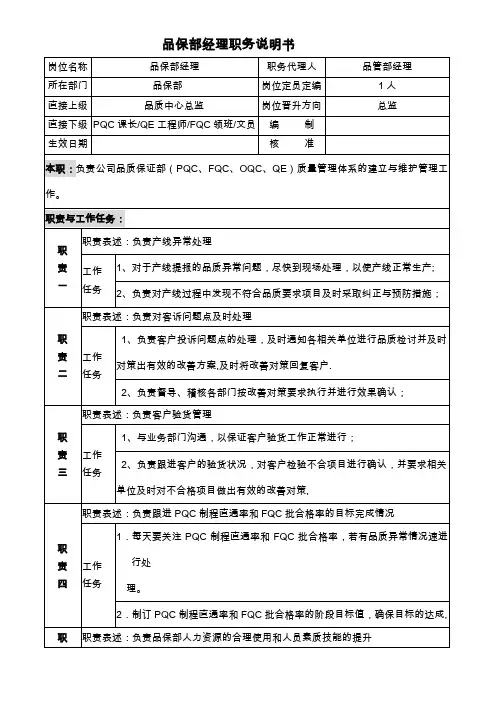 品保部岗位职责说明书