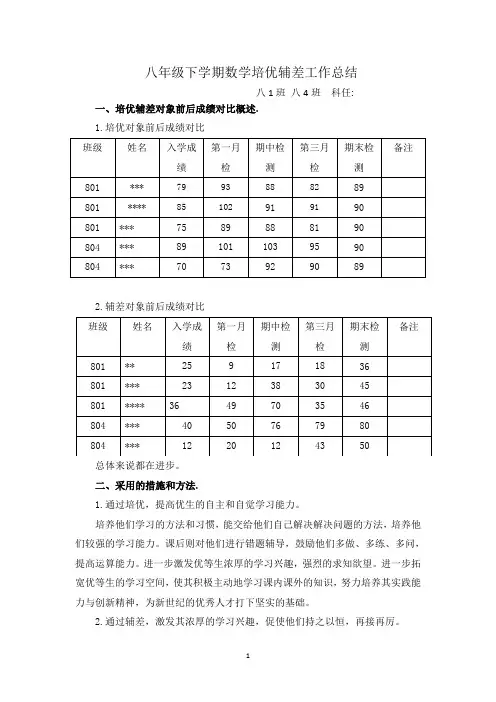 八年级下学期数学培优辅差工作总结