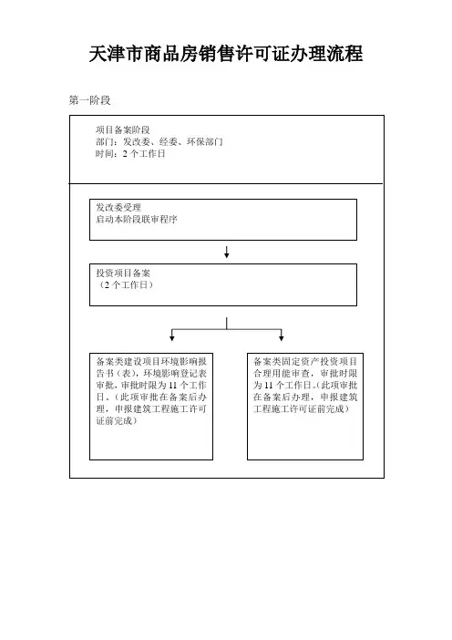 销售许可证办理流程104129620