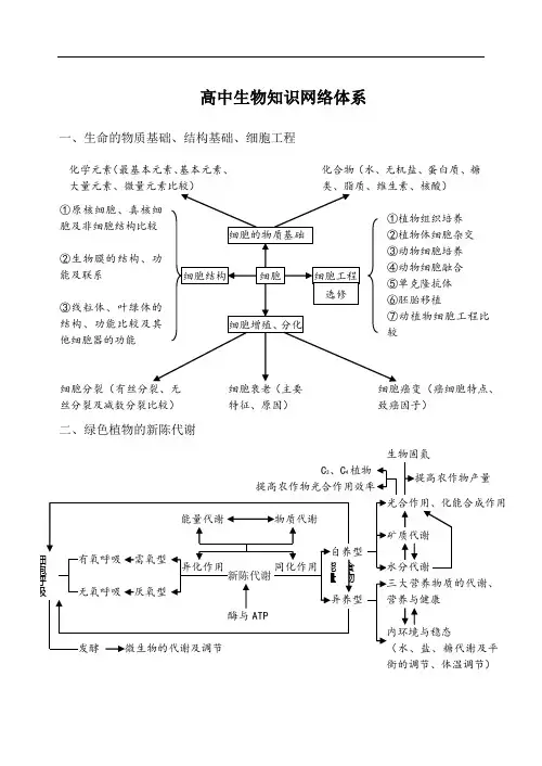 最新-高中生物知识体系框架图 精品