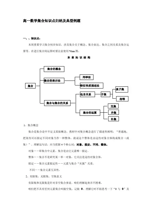 2021年高一数学集合知识点归纳及典型例题