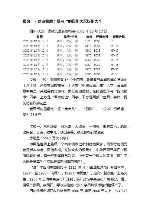 报价！（建议收藏）暴涨“的四川大汉版别大全