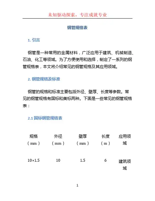 钢管规格表