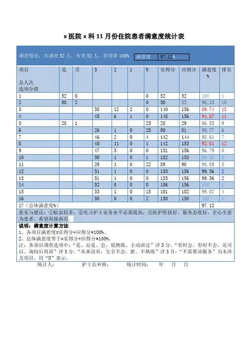 住院患者满意度调查结果总结与分析