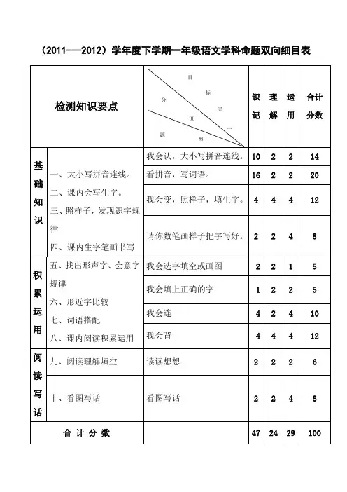 一年级下册语文学科命题双向细目表(2012.7)