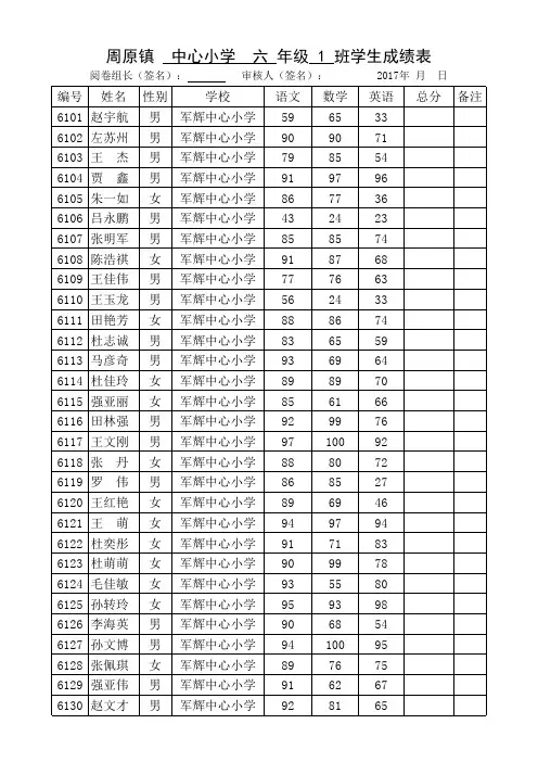 周原镇2016-2017学年度小学考试成绩统计表(成绩计入册)