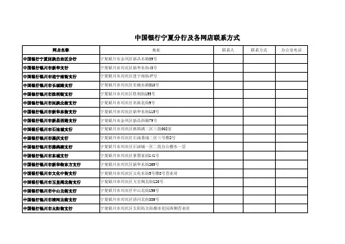 中国工商银行各网店联系方式(1)