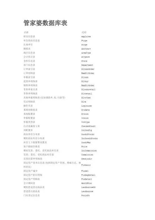 管家婆数据字典