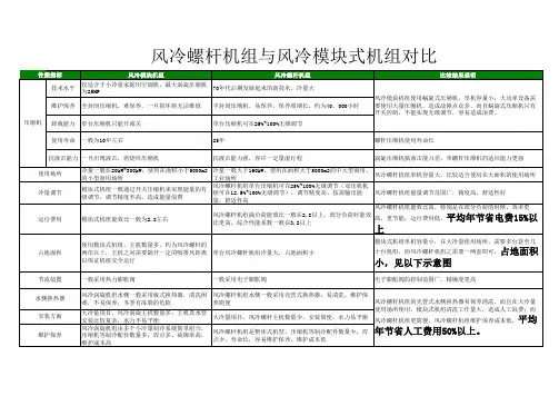 风冷螺杆、模块机组比较