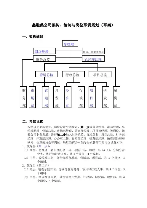 投资公司组织架构、岗位编制及职位说明