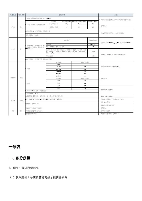 五大商城积分规则