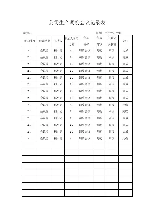 公司生产调度会议记录表