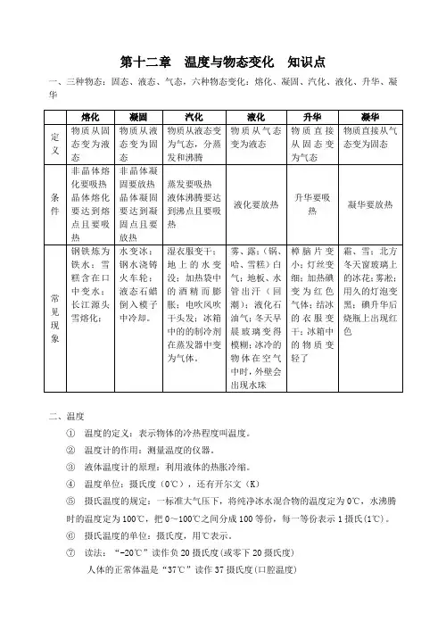 第十二章温度与物态变化知识点梳理-2020-2021学年沪科版物理九年级全一册