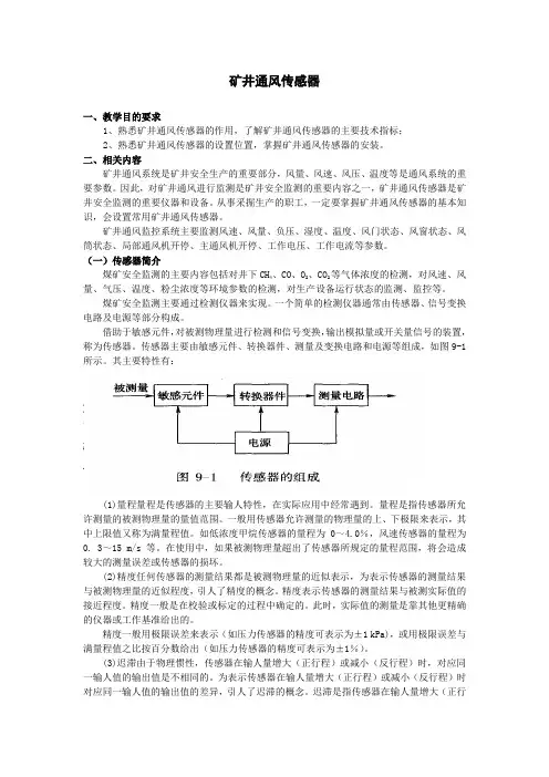 矿井通风传感器