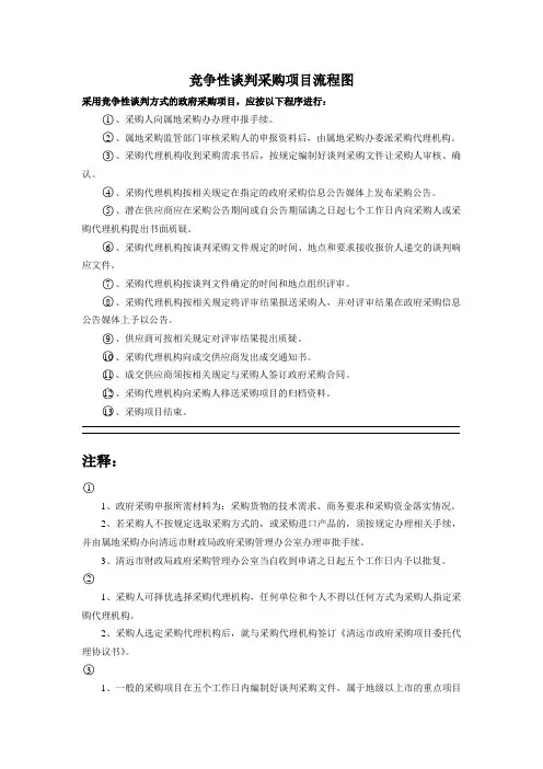 竞争性谈判采购项目流程图