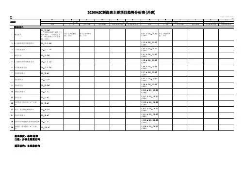 银行业利润表主要项目趋势分析表(并表)