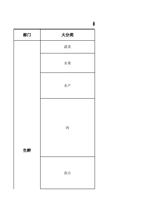 标准超市分类表10.20