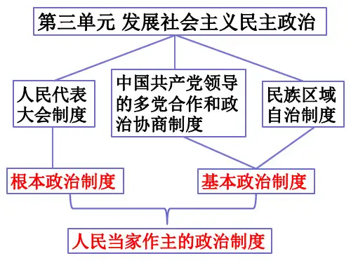 校人教版高一政治必修二：5.1《人民代表大会：国家权力机关》课件 (共18张PPT)