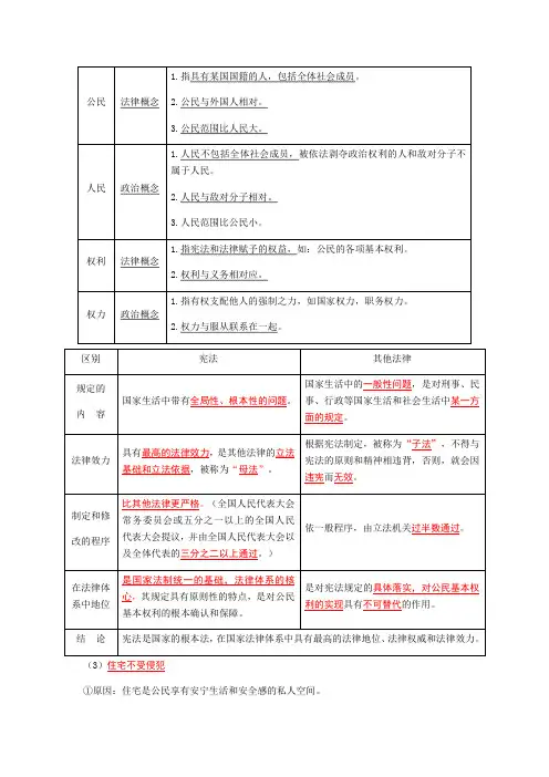 人教版八下道德与法治期中复习提纲