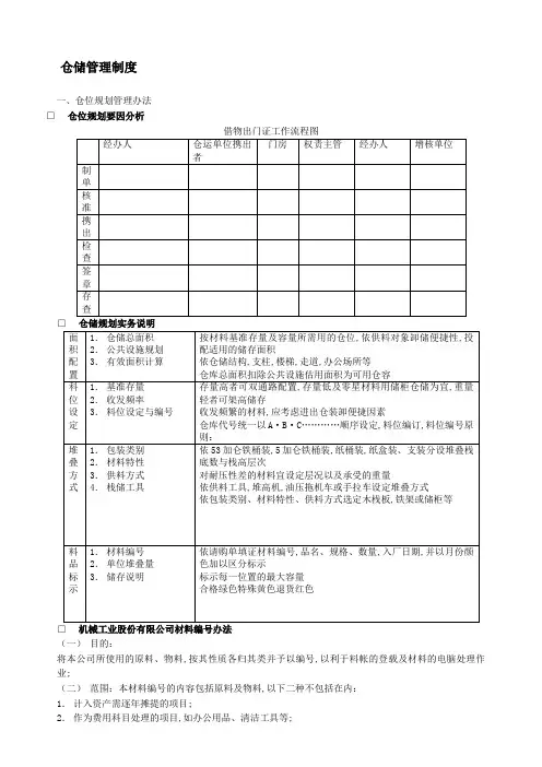 仓储管理规定仓位规划管理规定
