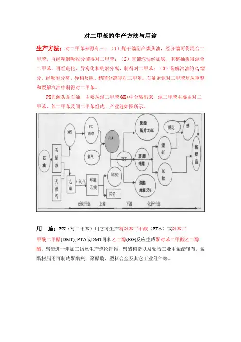 对二甲苯的生产方法与用途