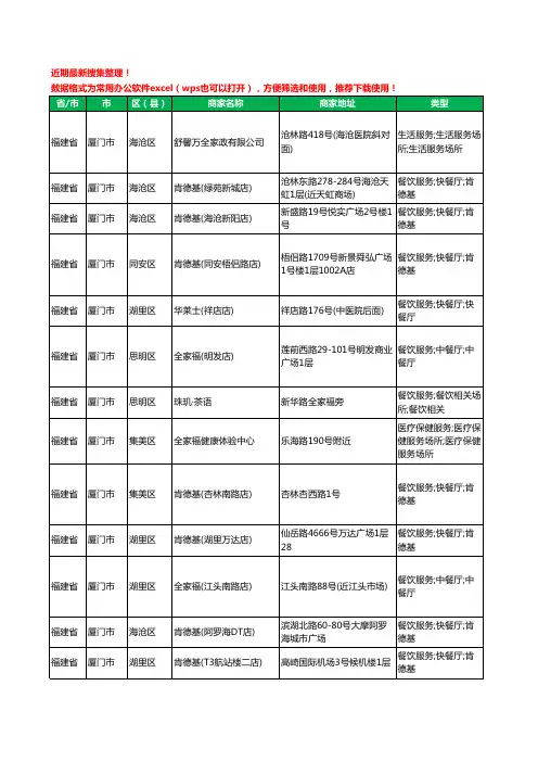 2020新版福建省厦门市全家福工商企业公司商家名录名单黄页联系号码地址大全89家