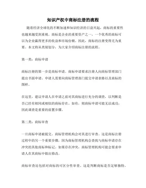 知识产权中商标注册的流程
