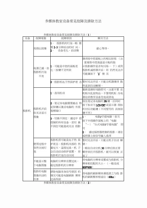多媒体教室设备常见故障及排除方法
