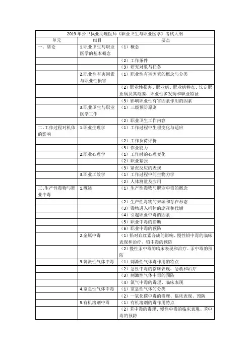 2019年公卫执业助理医师《职业卫生与职业医学》考试大纲