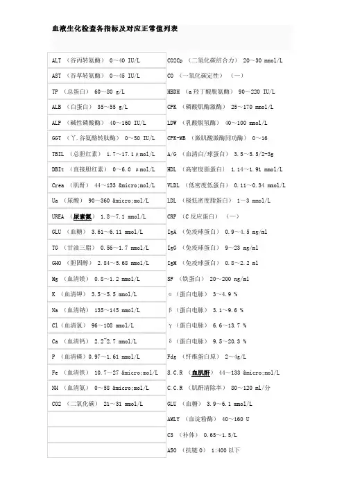 血液生化检查各指标及对应正常值列表28146