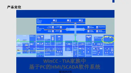 WinCC基本介绍PPT课件