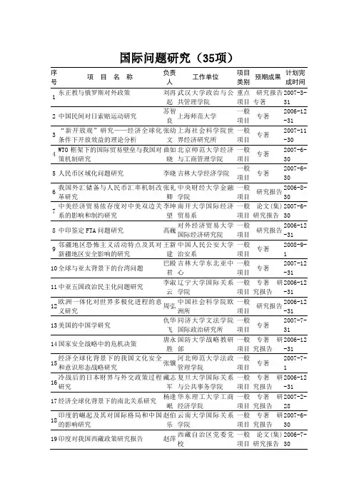 国际问题研究(35项)