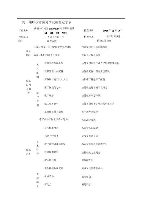施工方案等实施情况检查记录表