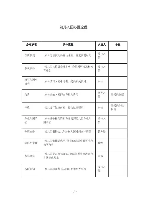幼儿入园办理流程