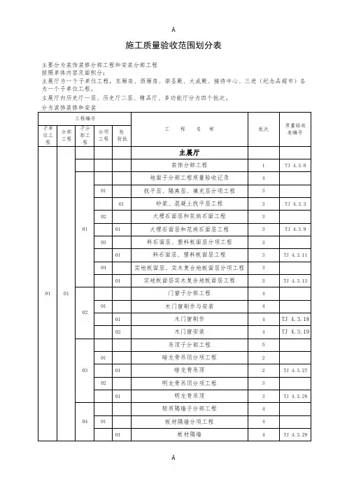 施工质量验收范围划分表